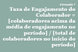  Fórmula da Métrica 7 "Taxa de Engajamento do Colaborador" - Treinamento e Desenvolvimento